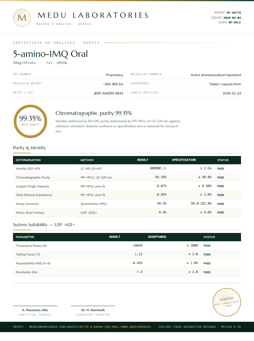 5-amino-1MQ Oral Purity Test Report by Medu Laboratories