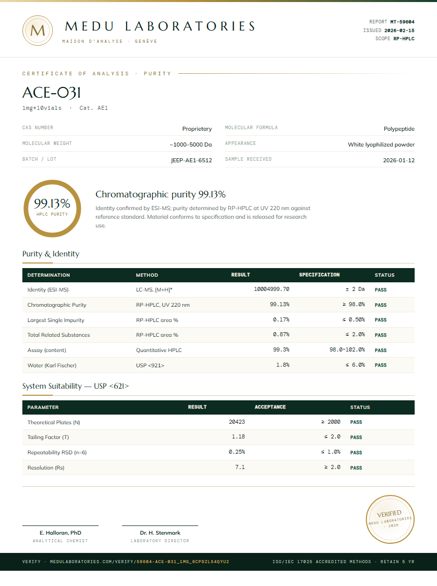 ACE-031 Purity Test Report by Medu Laboratories