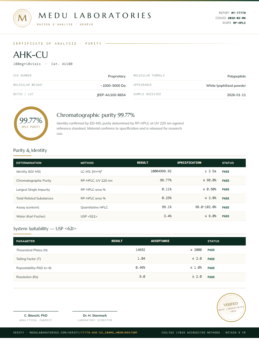 AHK-CU Purity Test Report by Medu Laboratories