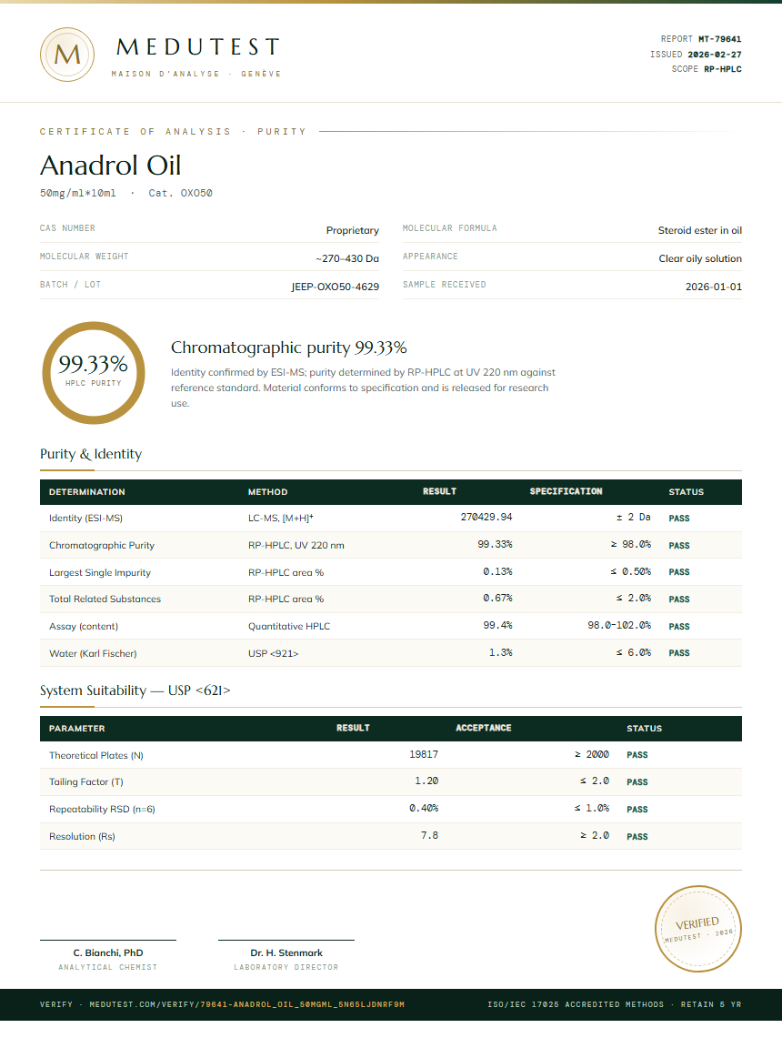 Anadrol Oil Purity Test Report by Medu Laboratories