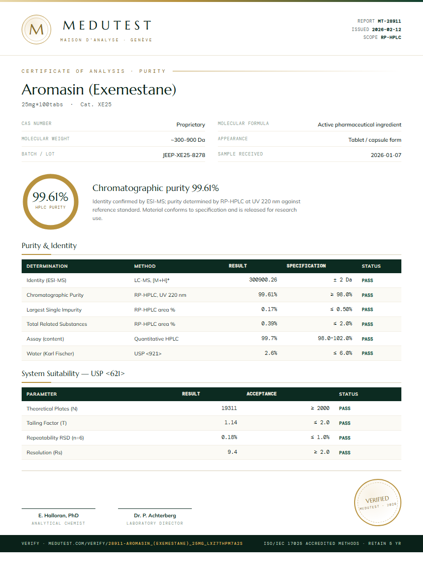 Aromasin (Exemestane) Purity Test Report by Medu Laboratories