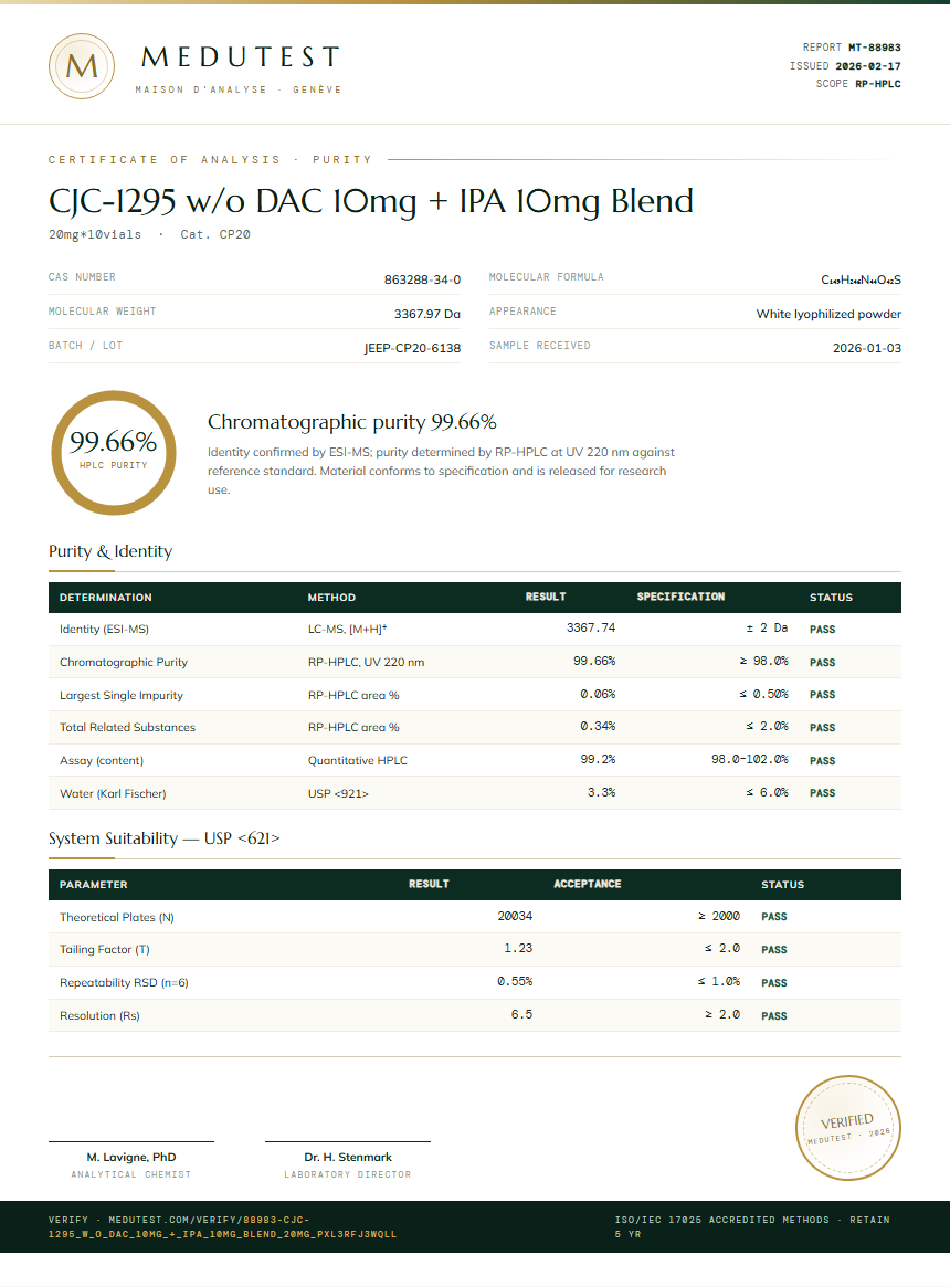CJC-1295 w/o DAC 10mg + IPA 10mg Blend Purity Test Report by Medu Laboratories