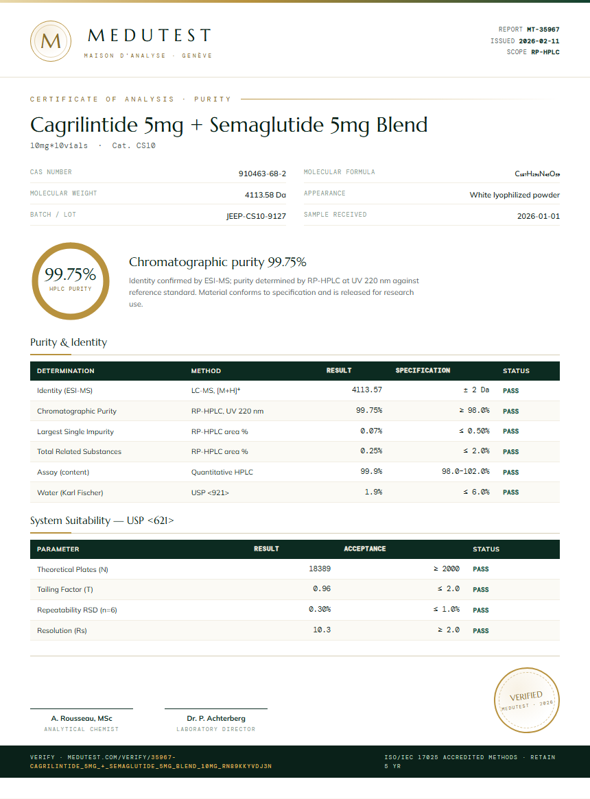 Cagrilintide 5mg + Semaglutide 5mg Blend Purity Test Report by Medu Laboratories