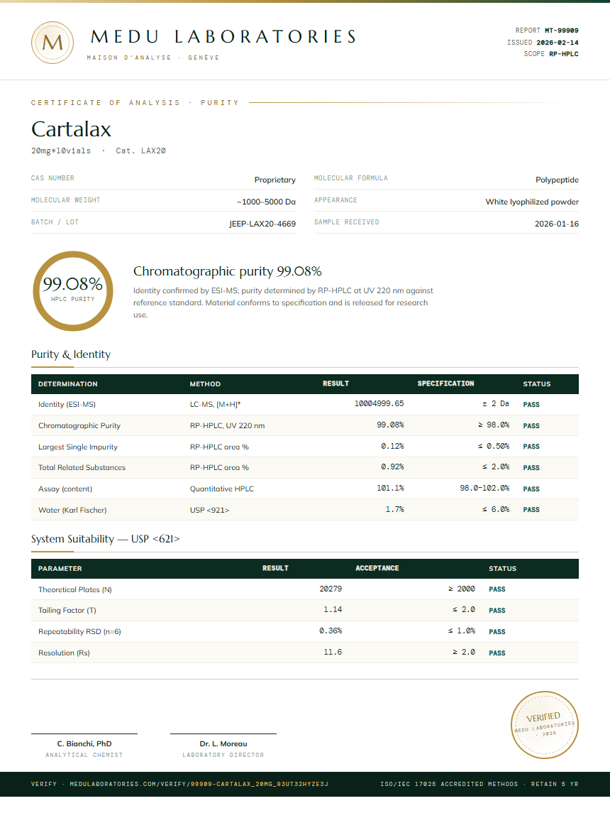 Cartalax Purity Test Report by Medu Laboratories