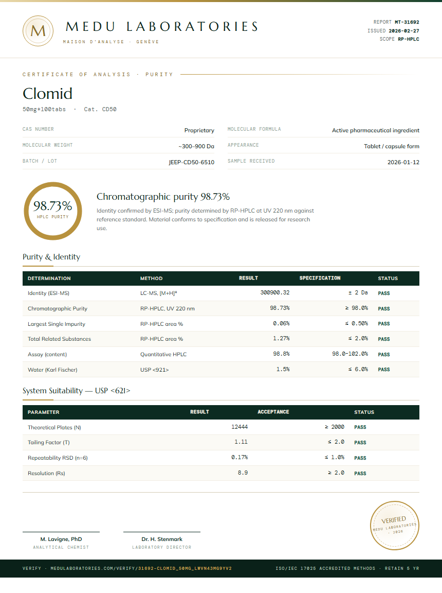 Clomid Purity Test Report by Medu Laboratories