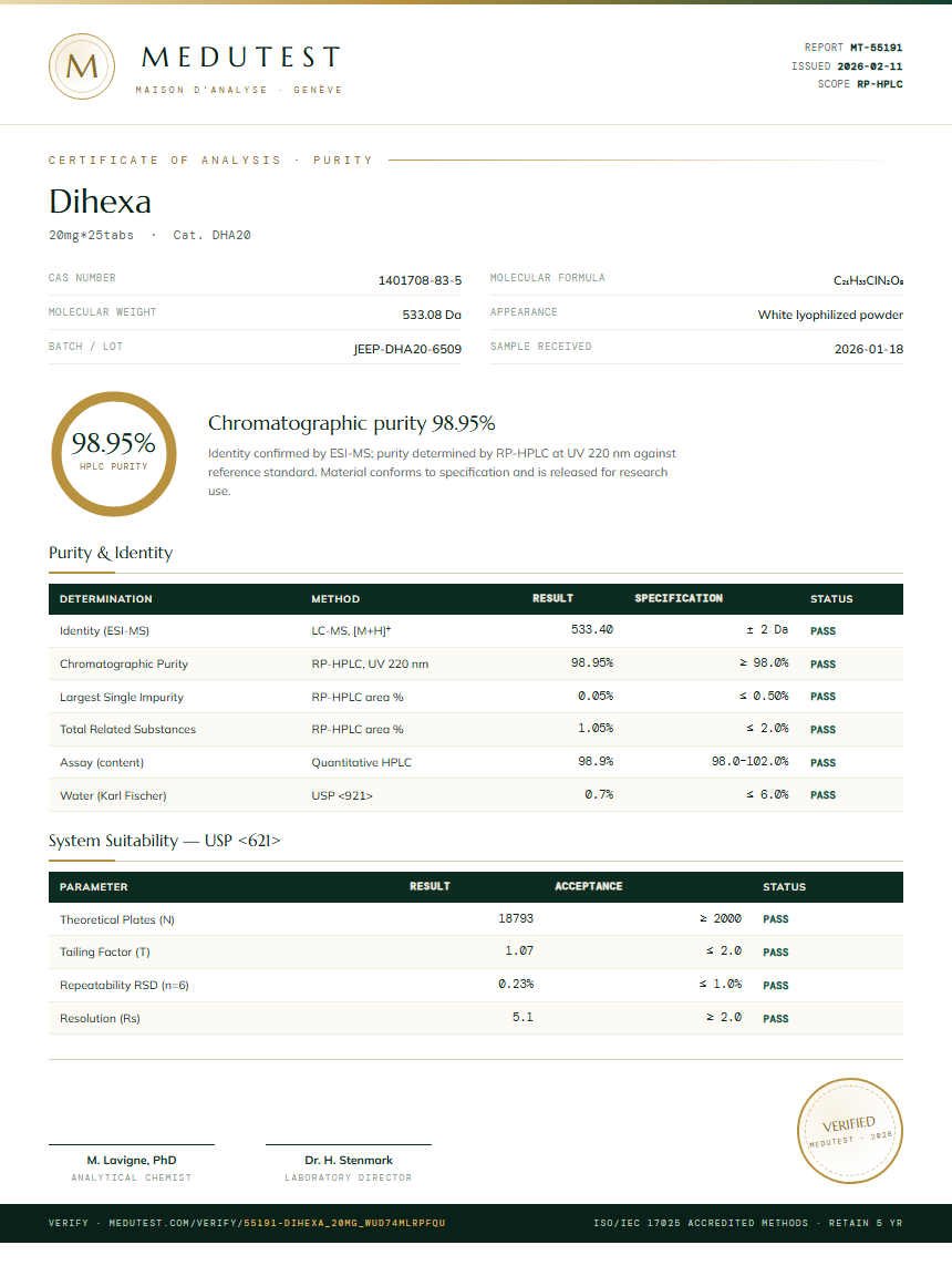 Dihexa Purity Test Report by Medu Laboratories