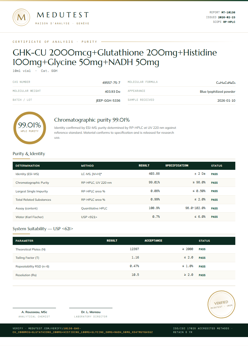 GHK-CU 2000mcg+Glutathione 200mg+Histidine 100mg+Glycine 50mg+NADH 50mg Purity Test Report by Medu Laboratories