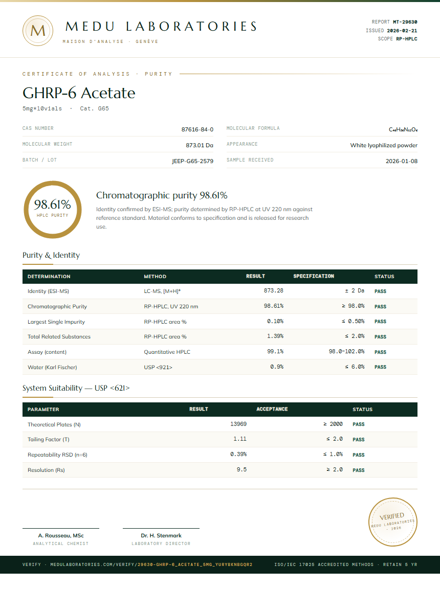 GHRP-6 Acetate Purity Test Report by Medu Laboratories