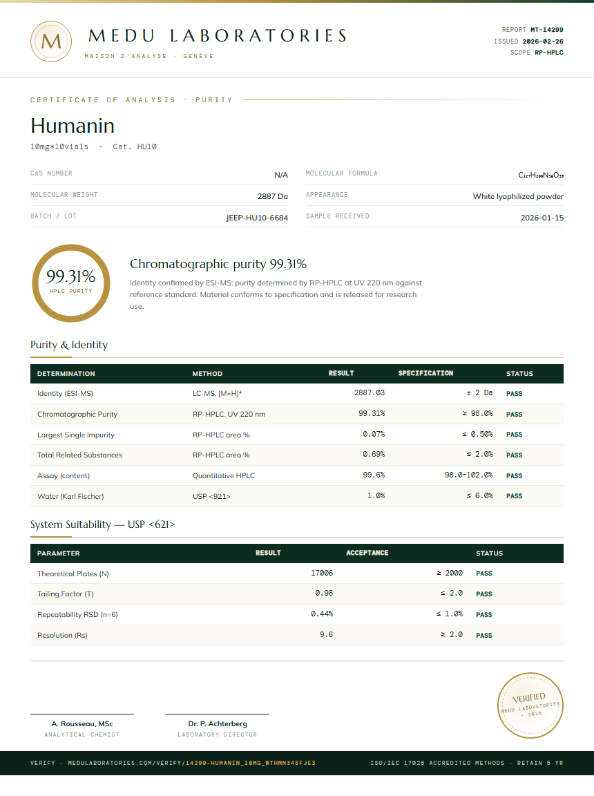 Humanin Purity Test Report by Medu Laboratories