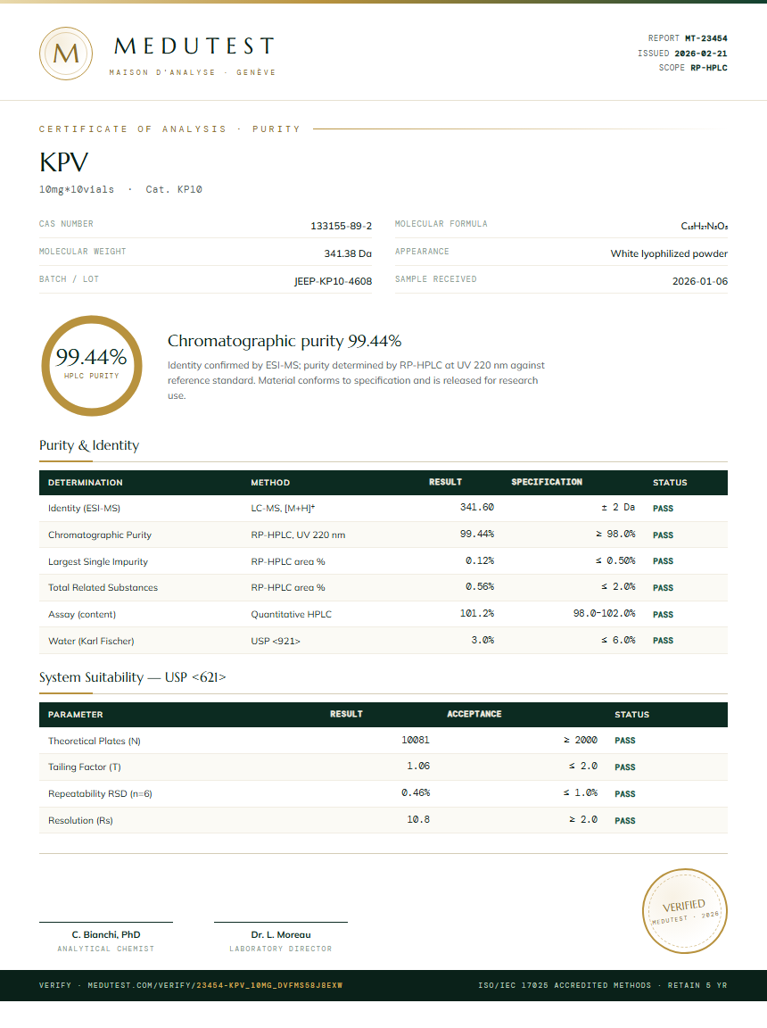 KPV Purity Test Report by Medu Laboratories