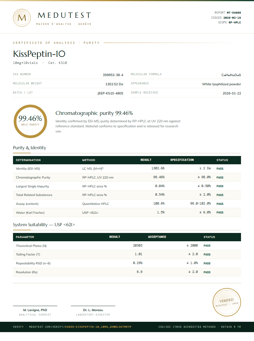 KissPeptin-10 Purity Test Report by Medu Laboratories