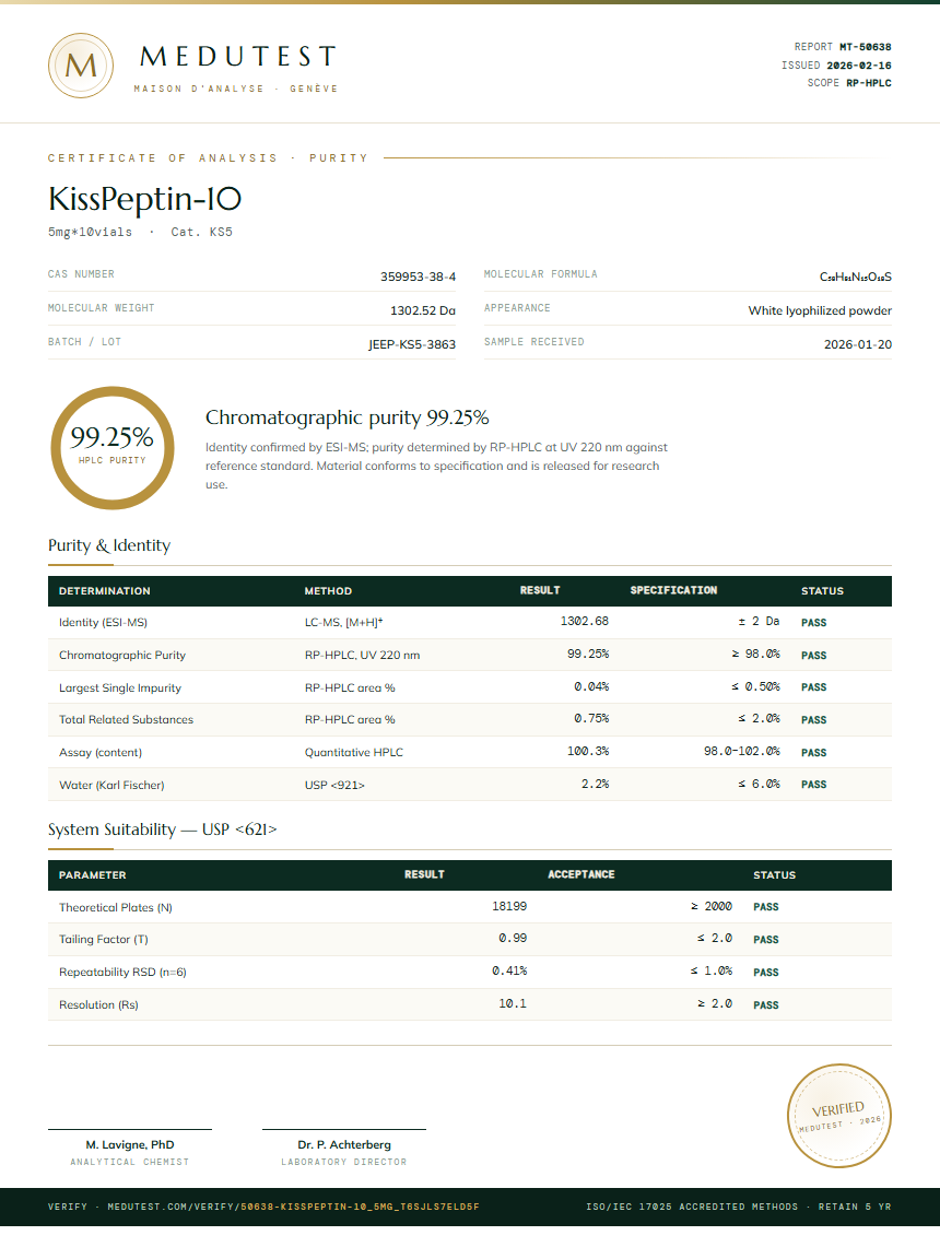 KissPeptin-10 Purity Test Report by Medu Laboratories