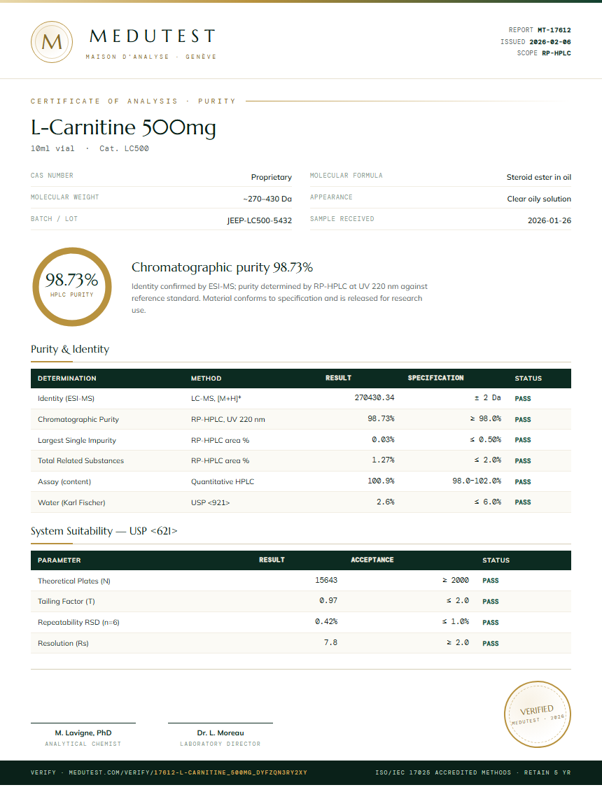 L-Carnitine 500mg Purity Test Report by Medu Laboratories