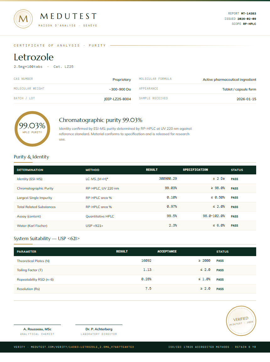 Letrozole Purity Test Report by Medu Laboratories