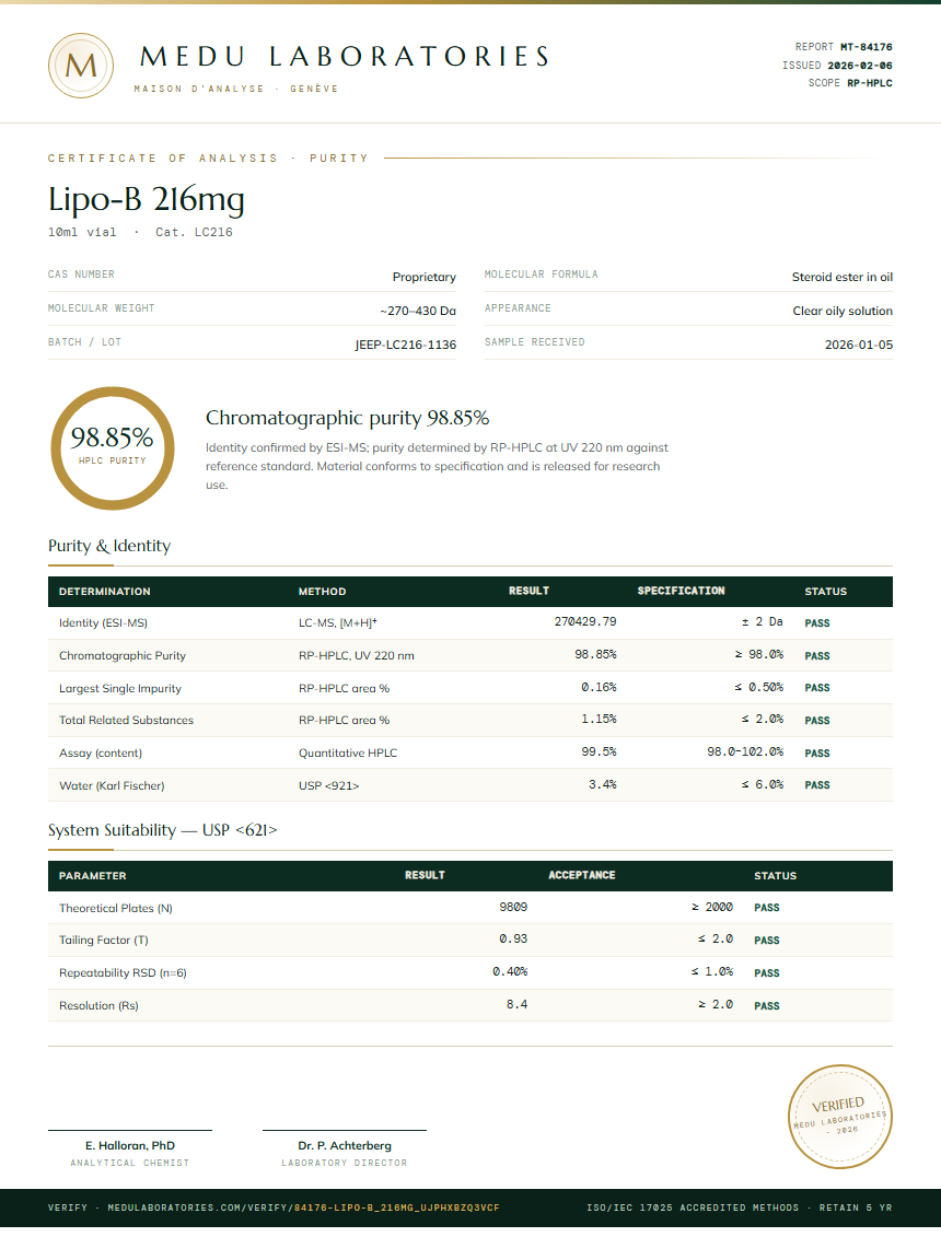 Lipo-B 216mg Purity Test Report by Medu Laboratories