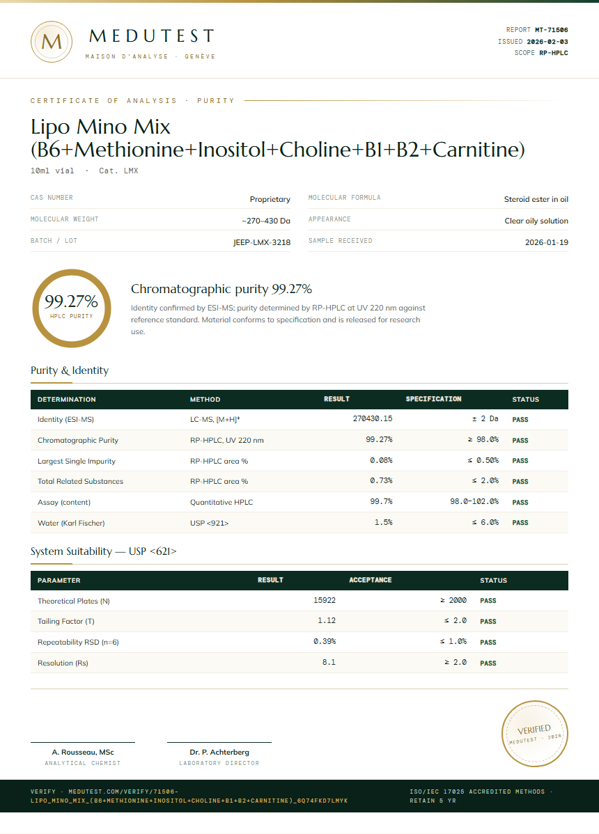 Lipo Mino Mix (B6+Methionine+Inositol+Choline+B1+B2+Carnitine) Purity Test Report by Medu Laboratories