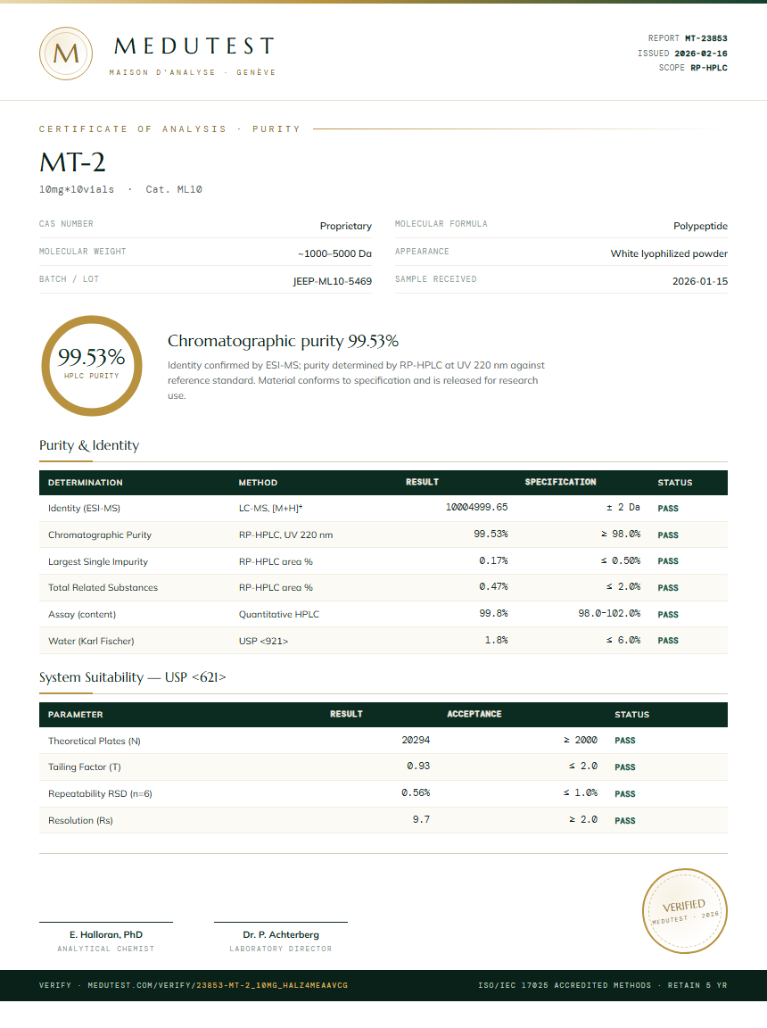 MT-2 Purity Test Report by Medu Laboratories