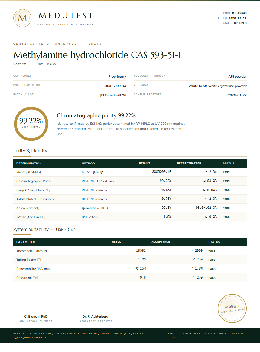 Methylamine hydrochloride CAS 593-51-1 Purity Test Report by Medu Laboratories