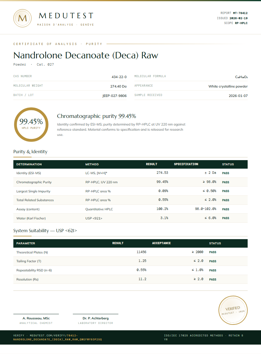 Nandrolone Decanoate (Deca) Raw Purity Test Report by Medu Laboratories