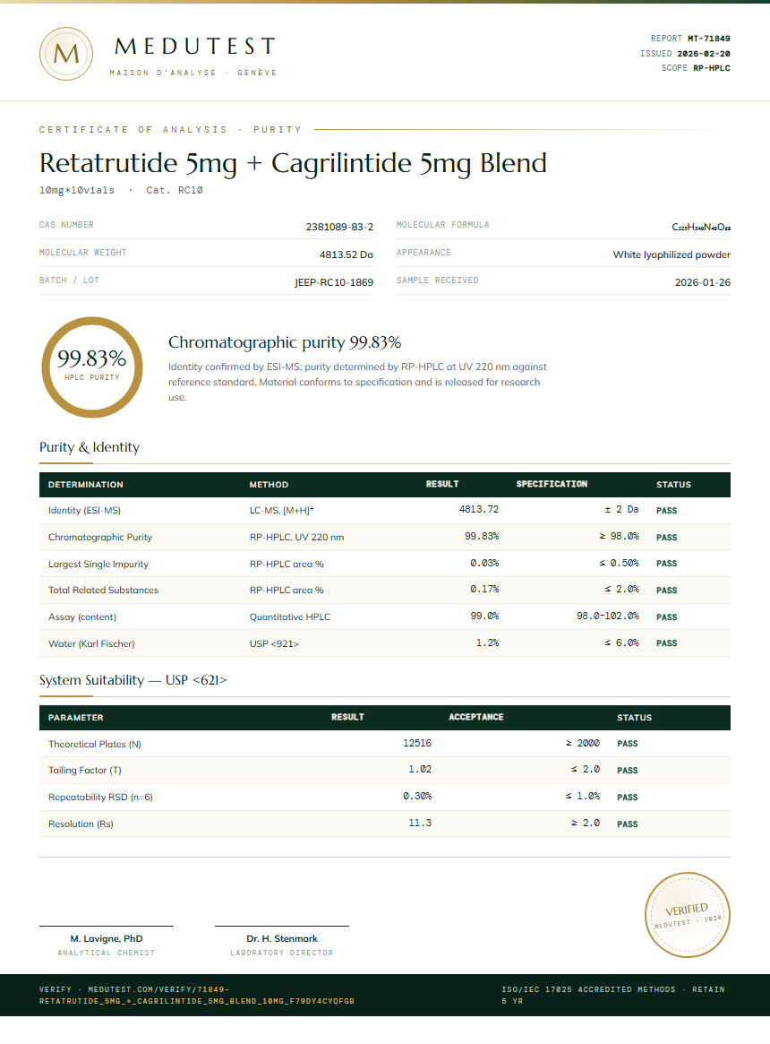 Retatrutide 5mg + Cagrilintide 5mg Blend Purity Test Report by Medu Laboratories