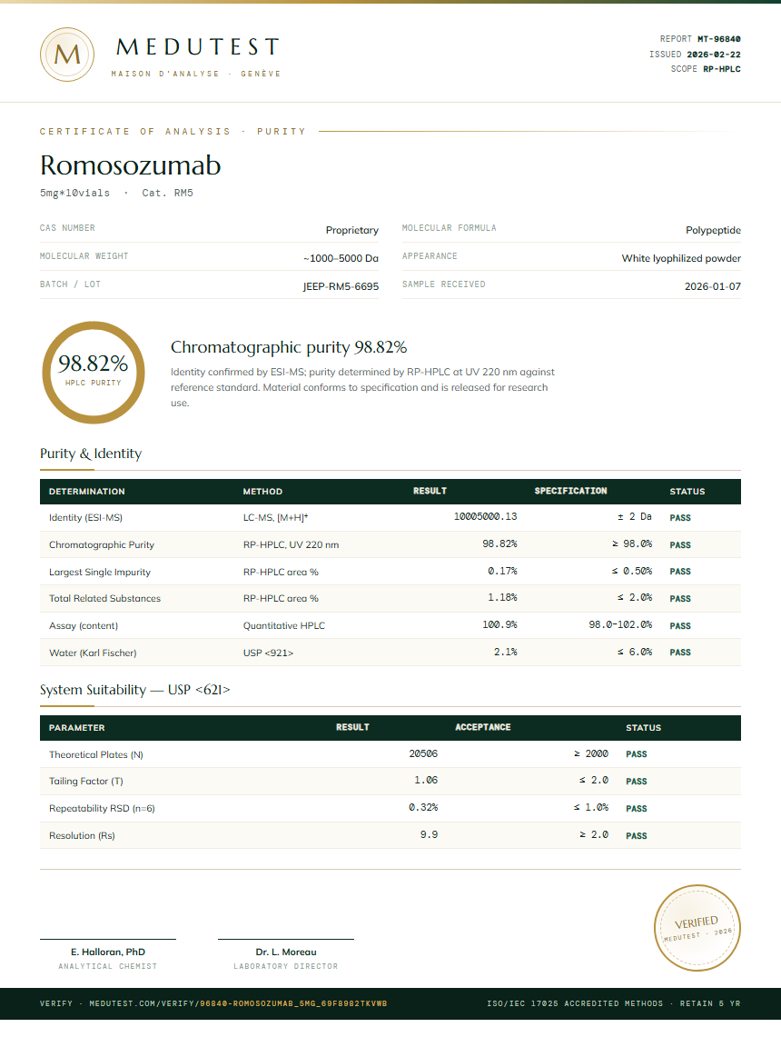 Romosozumab Purity Test Report by Medu Laboratories
