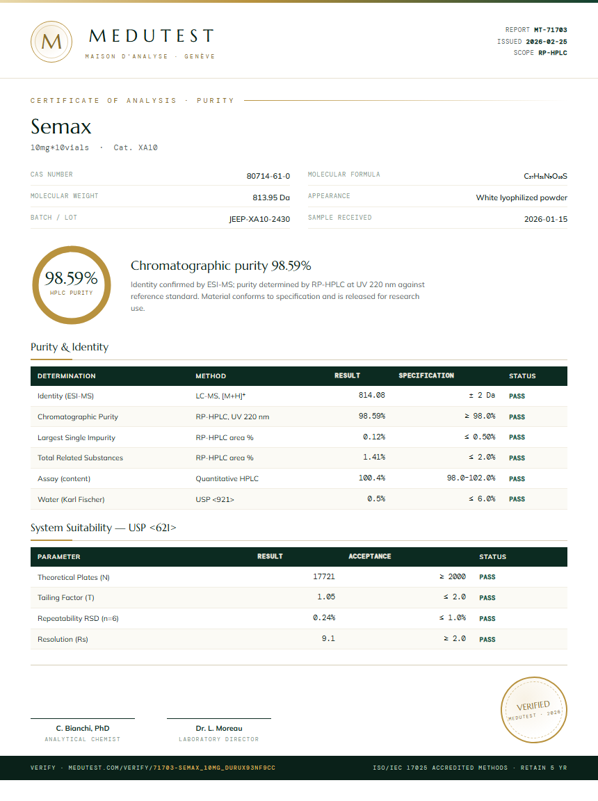 Semax Purity Test Report by Medu Laboratories