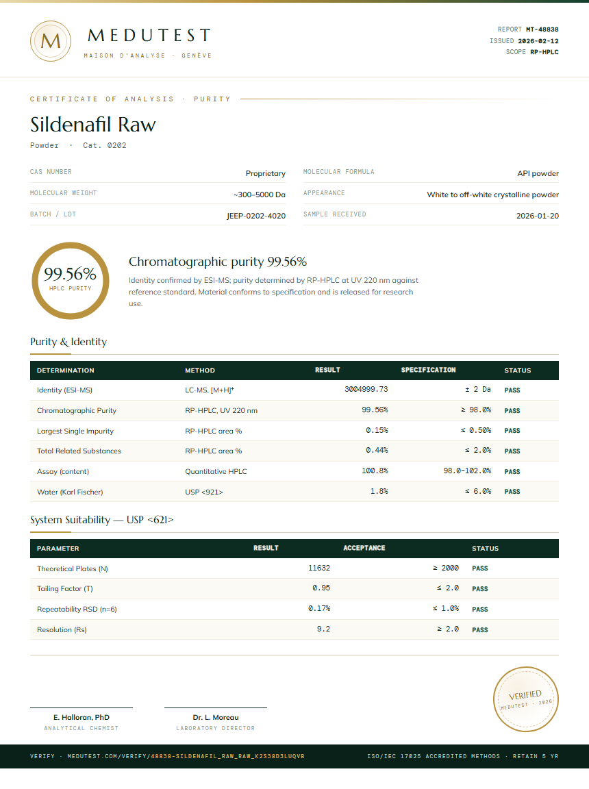 Sildenafil Raw Purity Test Report by Medu Laboratories