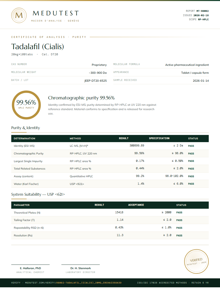 Tadalafil (Cialis) Purity Test Report by Medu Laboratories