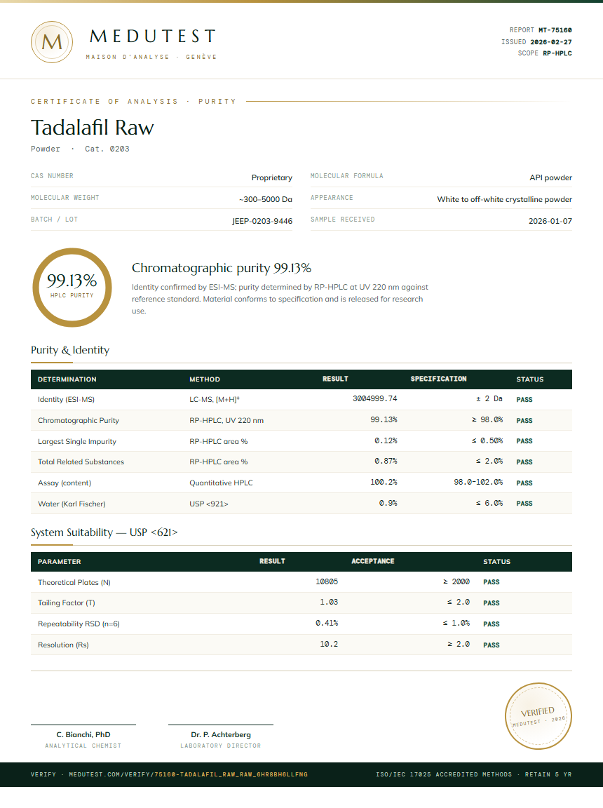 Tadalafil Raw Purity Test Report by Medu Laboratories