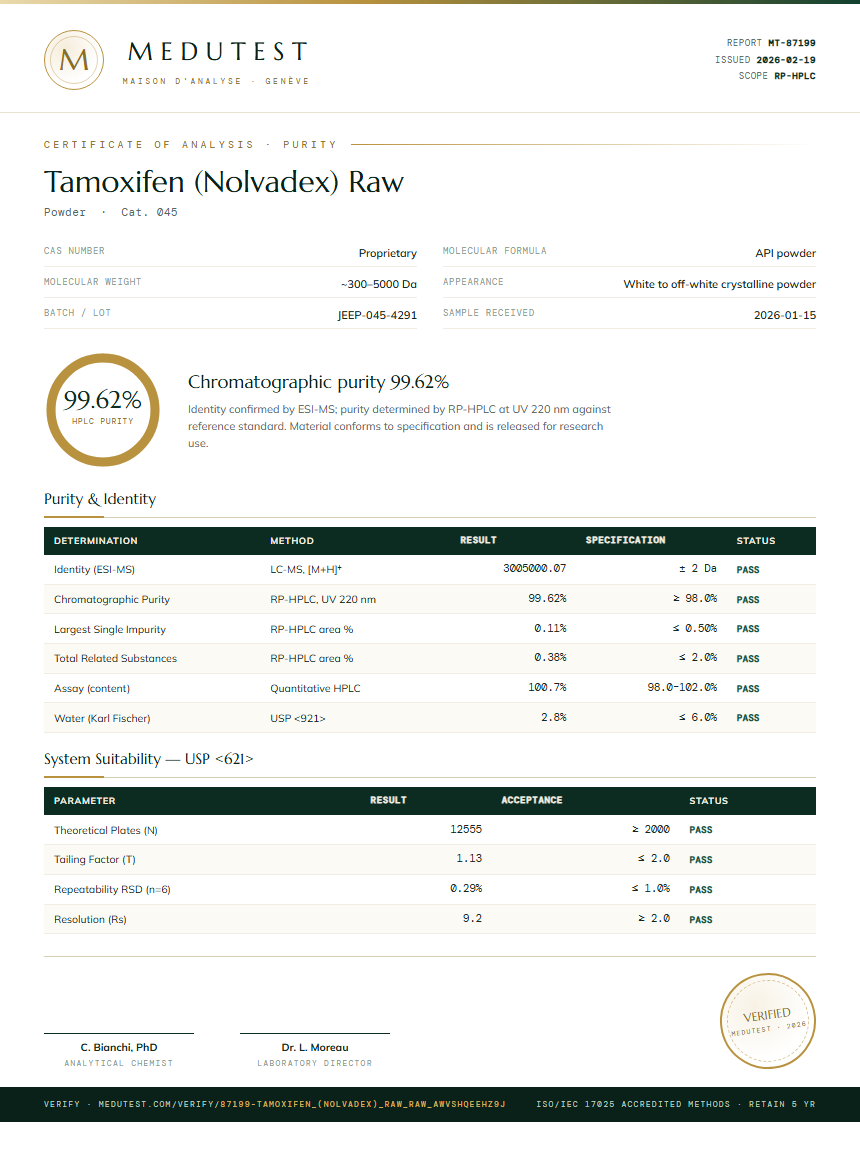 Tamoxifen (Nolvadex) Raw Purity Test Report by Medu Laboratories
