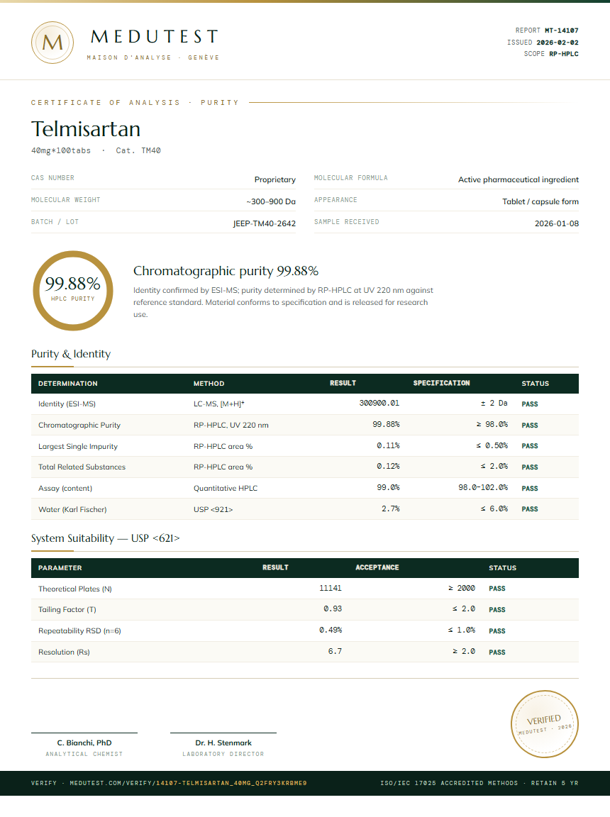 Telmisartan Purity Test Report by Medu Laboratories