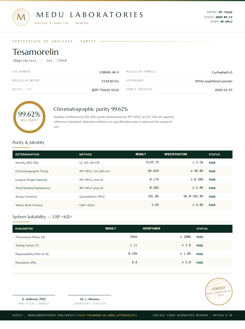 Tesamorelin Purity Test Report by Medu Laboratories