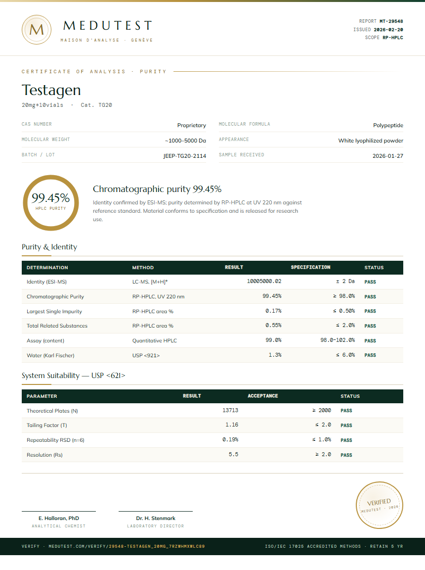 Testagen Purity Test Report by Medu Laboratories