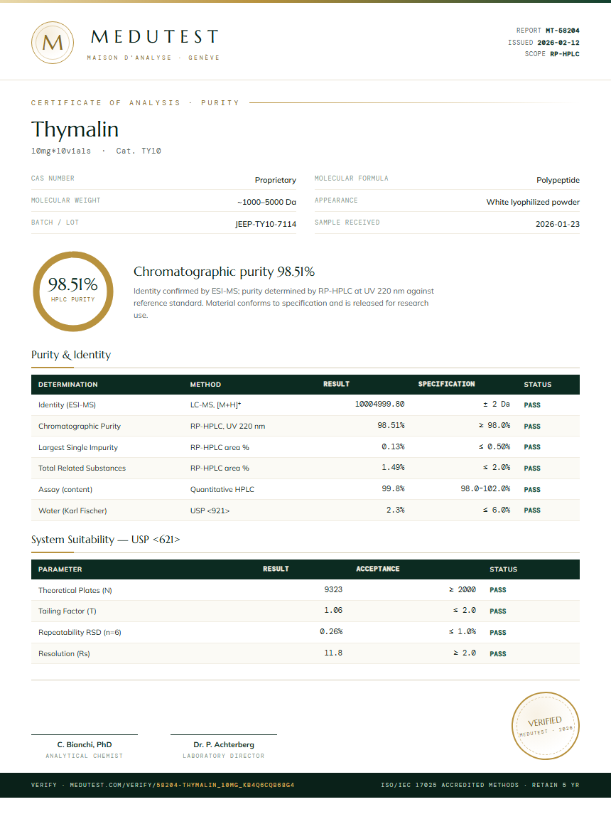 Thymalin Purity Test Report by Medu Laboratories