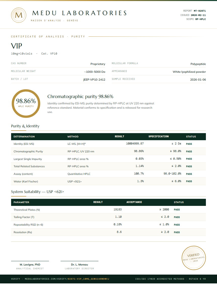 VIP Purity Test Report by Medu Laboratories