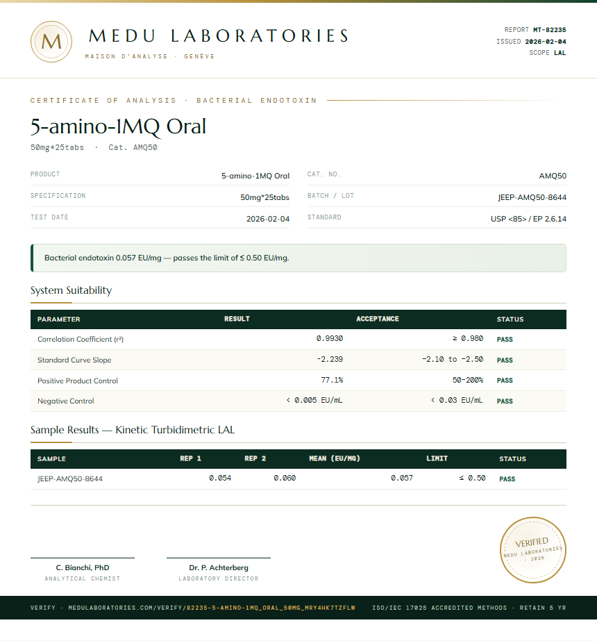 5-amino-1MQ Oral Endotoxin report by Medu Laboratories