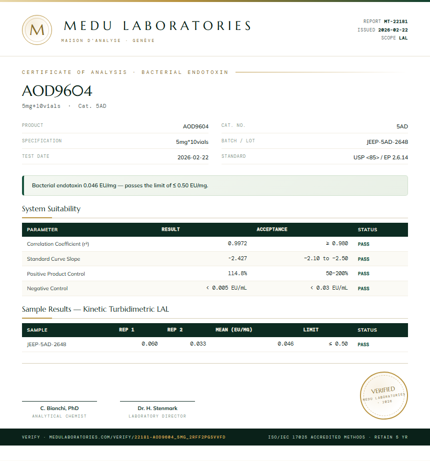 AOD9604 Endotoxin report by Medu Laboratories