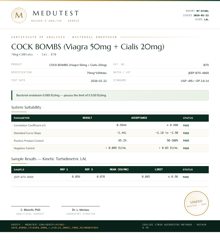 COCK BOMBS (Viagra 50mg + Cialis 20mg) Endotoxin report by Medu Laboratories