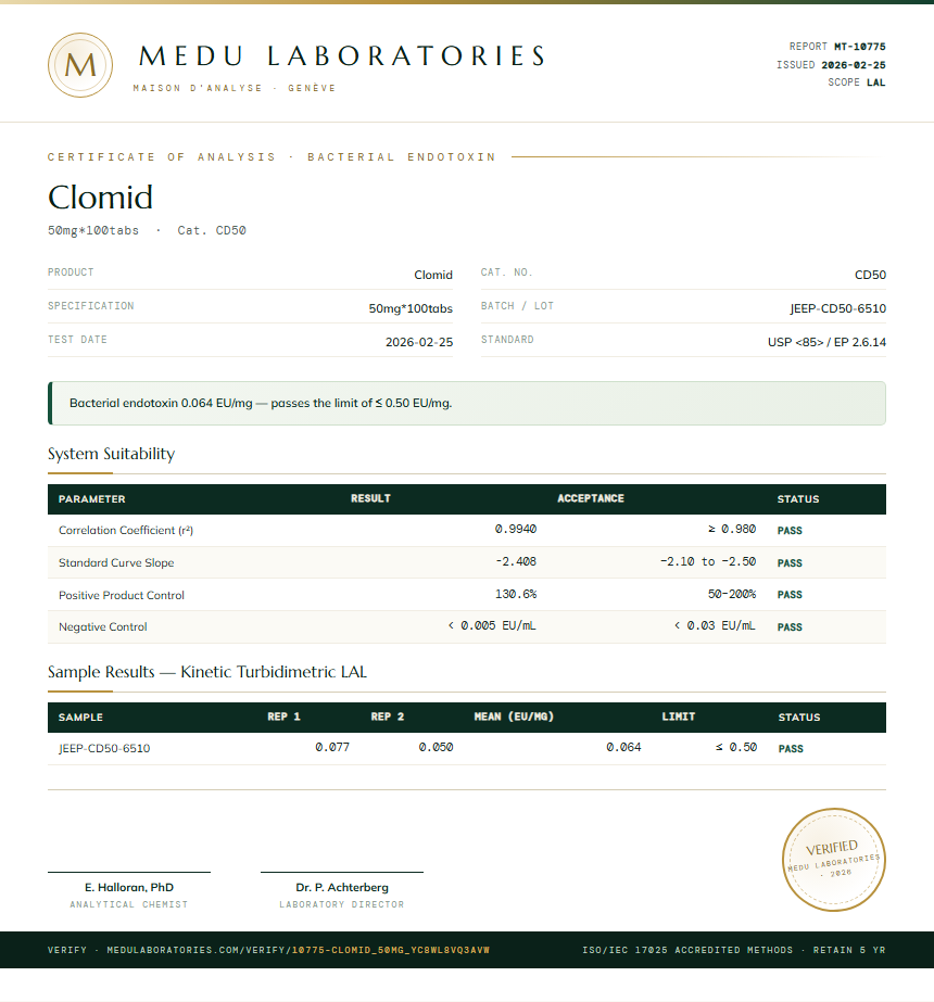 Clomid Endotoxin report by Medu Laboratories