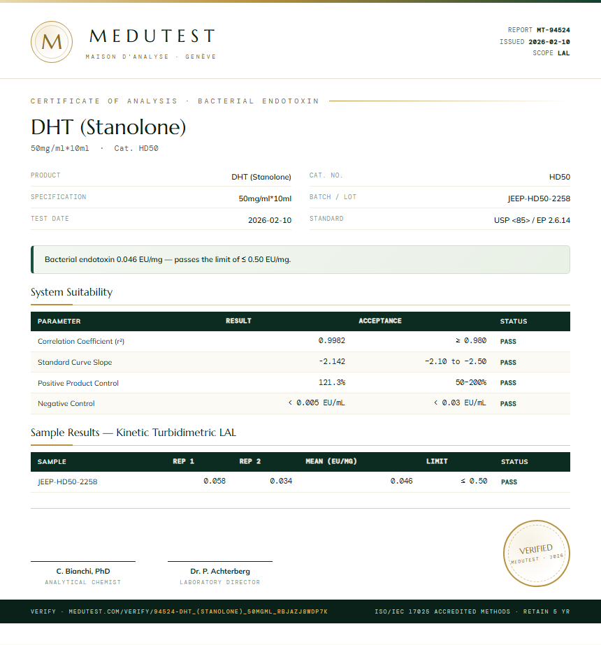 DHT (Stanolone) Endotoxin report by Medu Laboratories