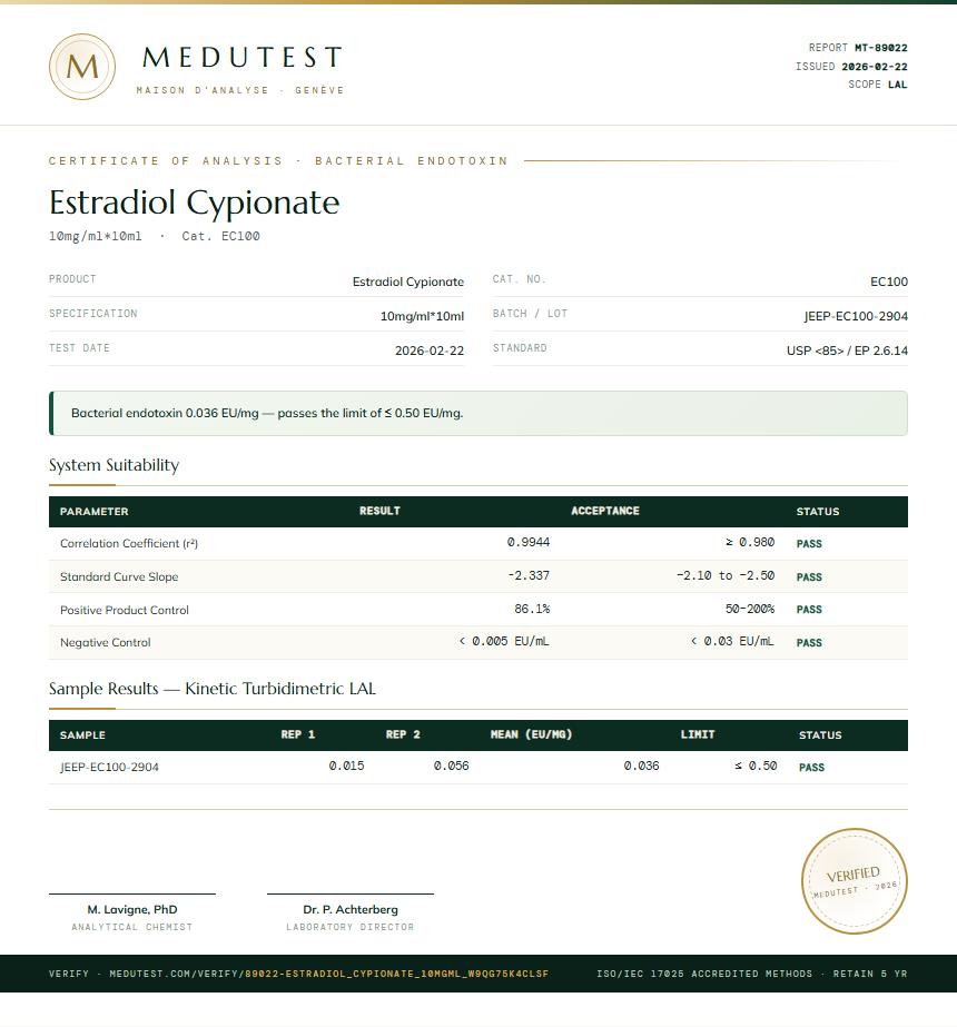 Estradiol Cypionate Endotoxin report by Medu Laboratories