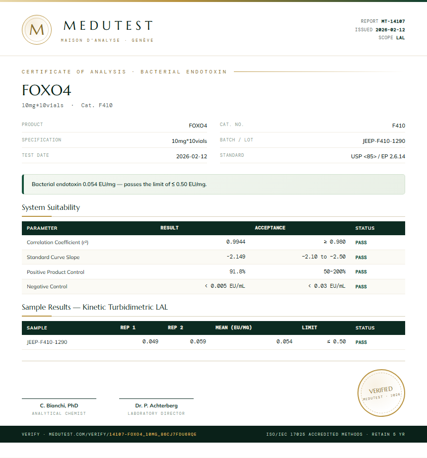 FOXO4 Endotoxin report by Medu Laboratories