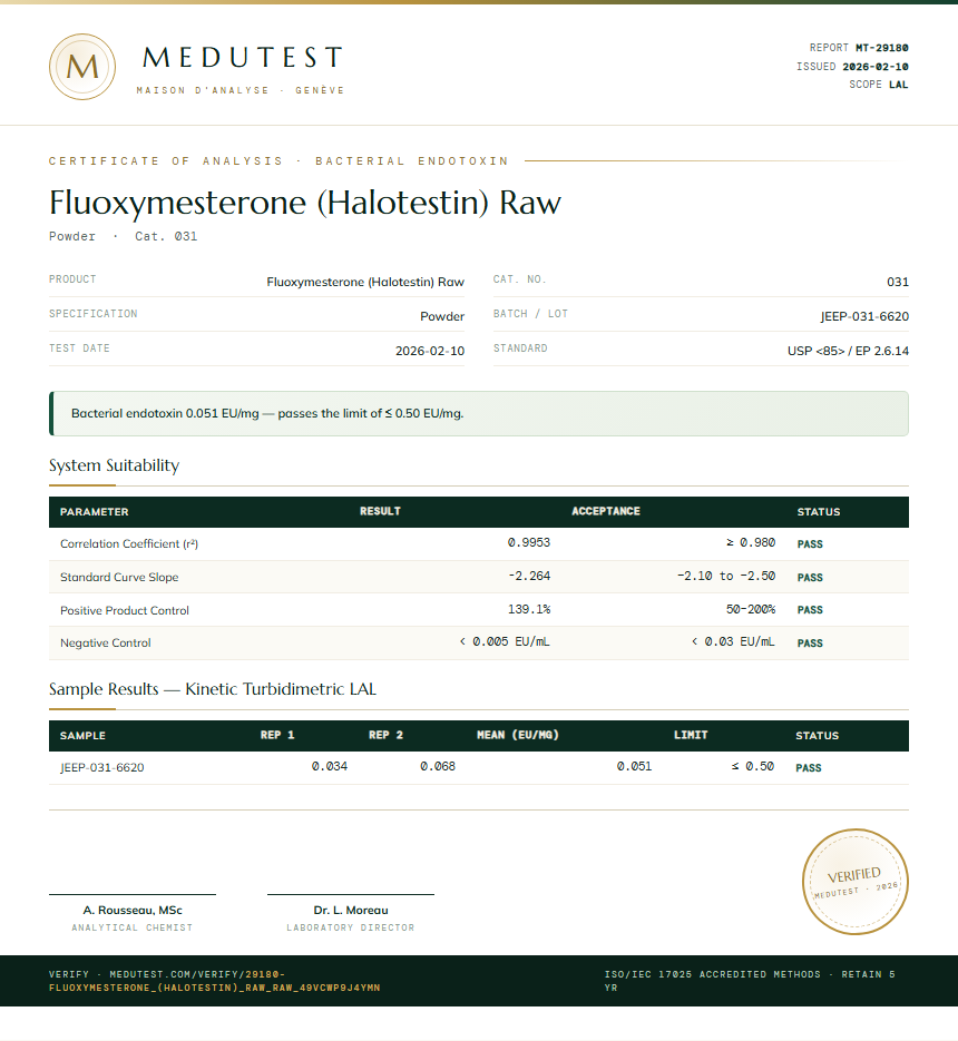 Fluoxymesterone (Halotestin) Raw Endotoxin report by Medu Laboratories
