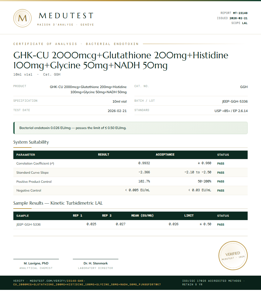 GHK-CU 2000mcg+Glutathione 200mg+Histidine 100mg+Glycine 50mg+NADH 50mg Endotoxin report by Medu Laboratories