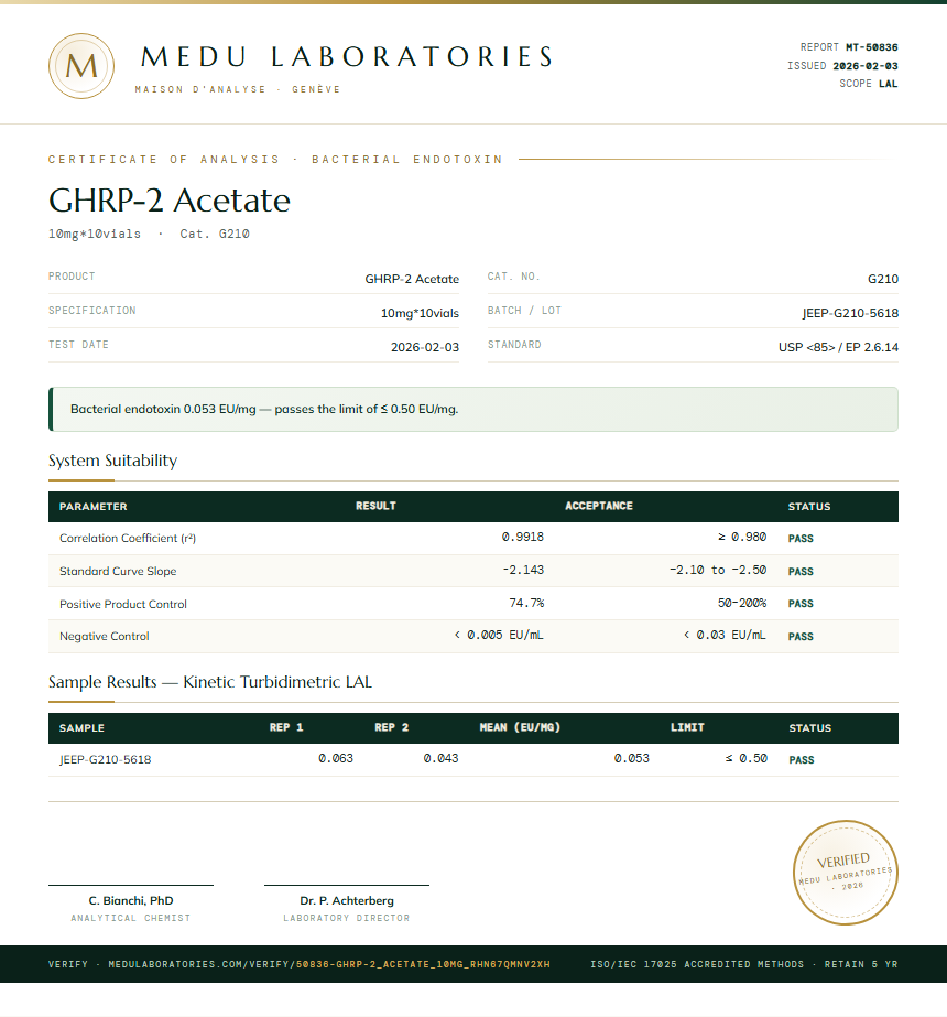 GHRP-2 Acetate Endotoxin report by Medu Laboratories