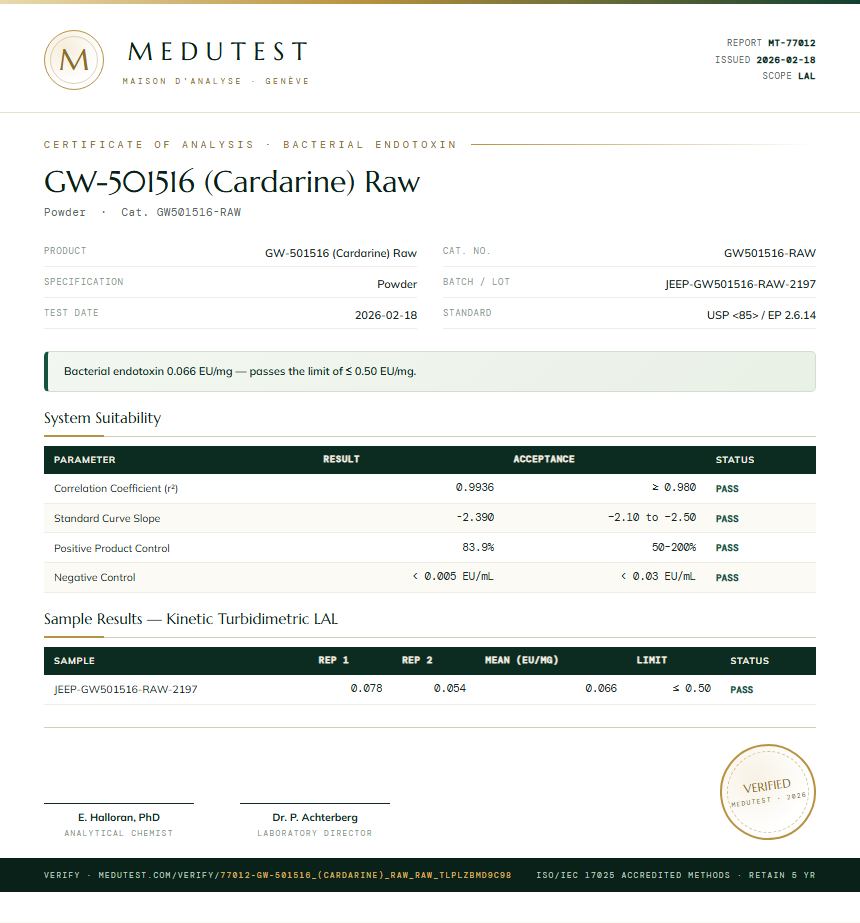 GW-501516 (Cardarine) Raw Endotoxin report by Medu Laboratories