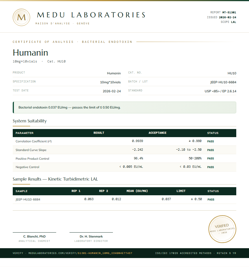 Humanin Endotoxin report by Medu Laboratories