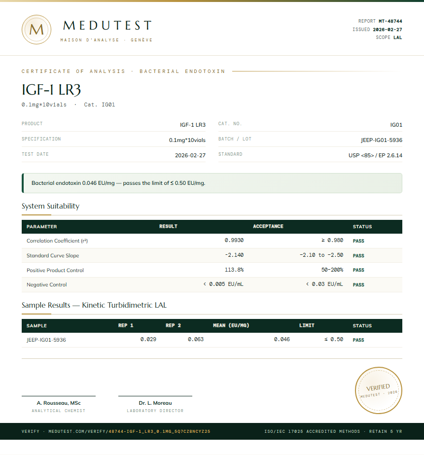 IGF-1 LR3 Endotoxin report by Medu Laboratories