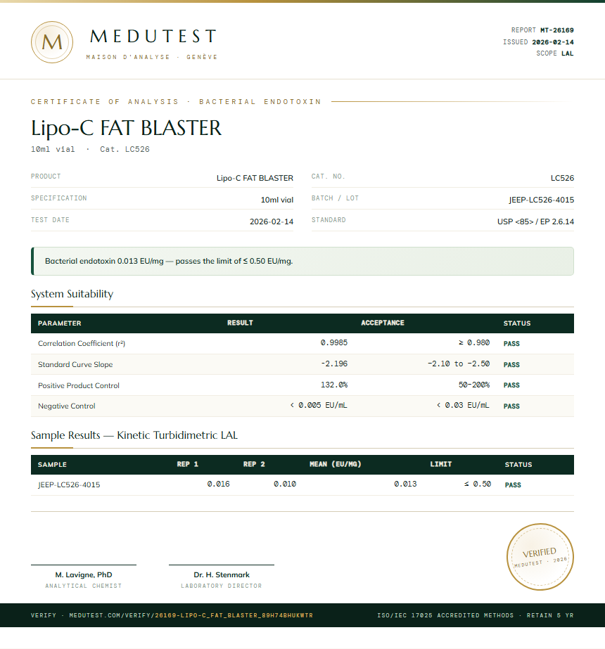 Lipo-C FAT BLASTER Endotoxin report by Medu Laboratories