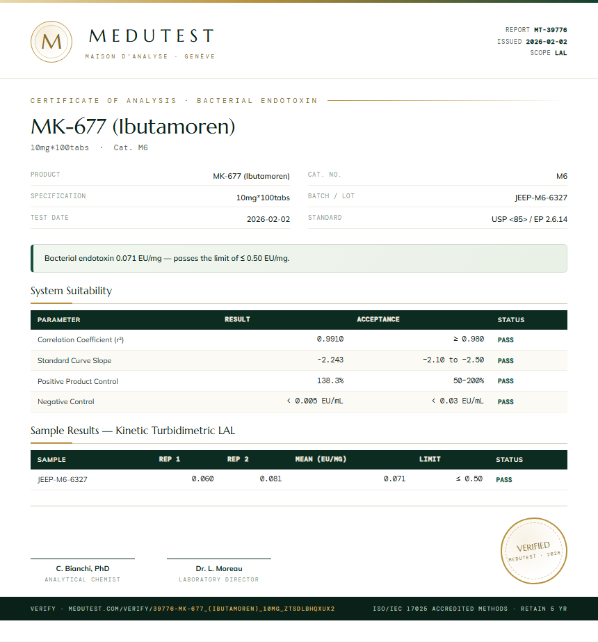 MK-677 (Ibutamoren) Endotoxin report by Medu Laboratories